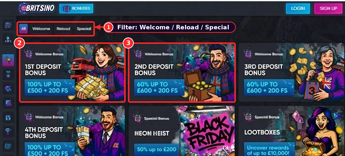 Annotated screenshot of the Britsino promotions page
